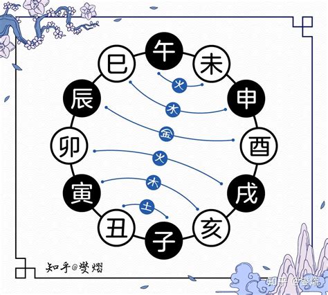 地支合化|地支化合